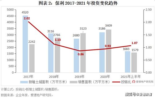 保利與中海產(chǎn)品運(yùn)營力對比 物業(yè)興建與管理運(yùn)營的共性與個(gè)性
