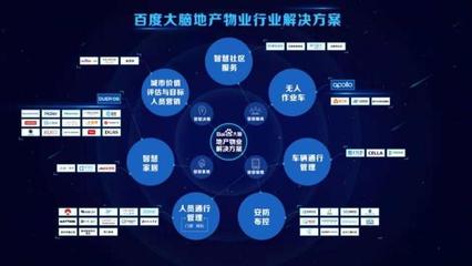 人工智能為何瞄準(zhǔn)地產(chǎn)物業(yè)的“水泥”資產(chǎn)管理