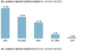 中投公司2010年度報告解析 資產(chǎn)管理業(yè)務的深化與轉(zhuǎn)型